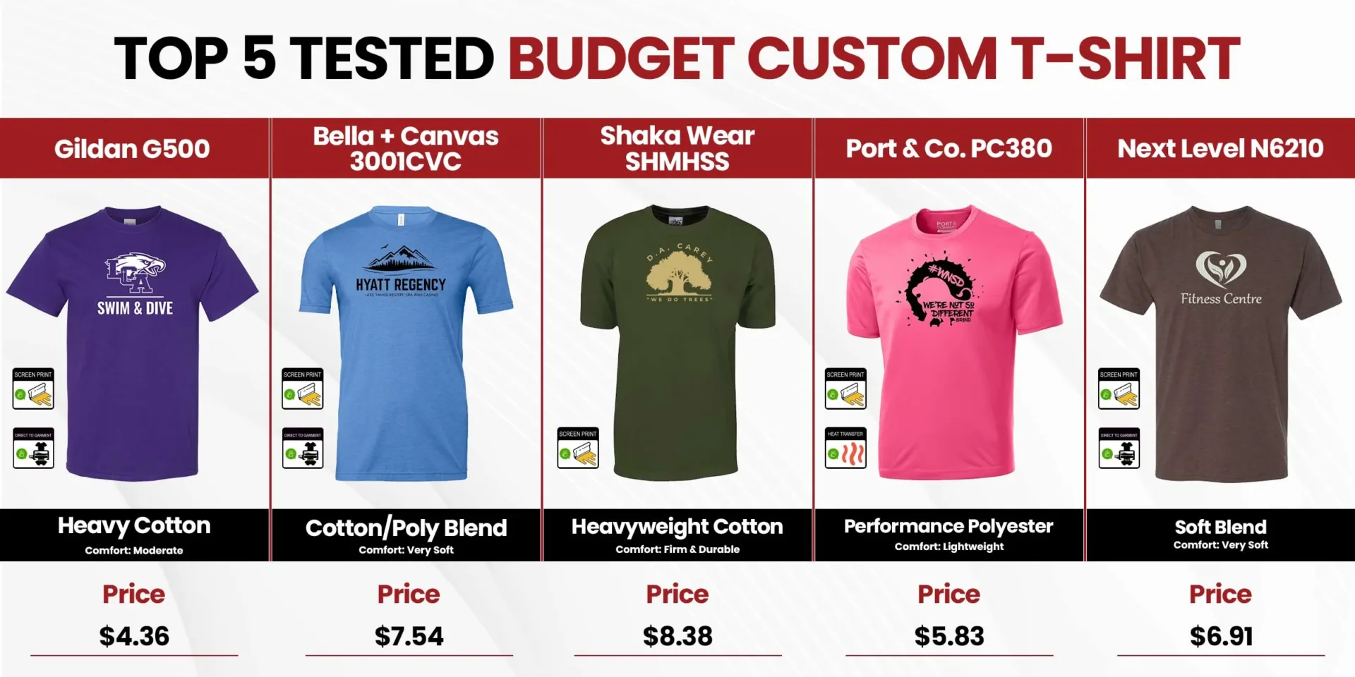 order your budget custom t-shirts