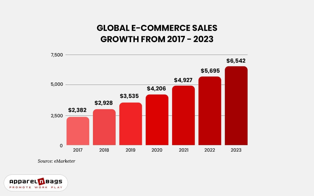 The Evolution of eCommerce: Trends and Predictions